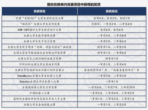 一、排行榜前三名概览