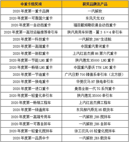 一、排行榜的评选标准