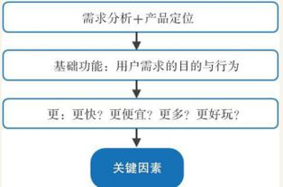 一、用户需求分析与功能定位