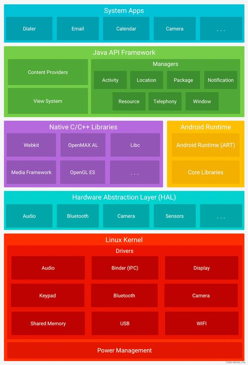 一、为什么需要下载Android系统?