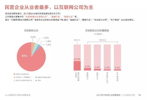 一、市场调研与用户需求分析