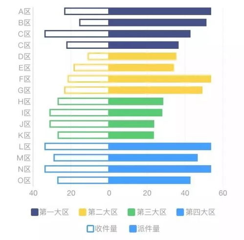 一、个人成就与数据对比