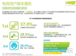 一、直播平台的挑选要点