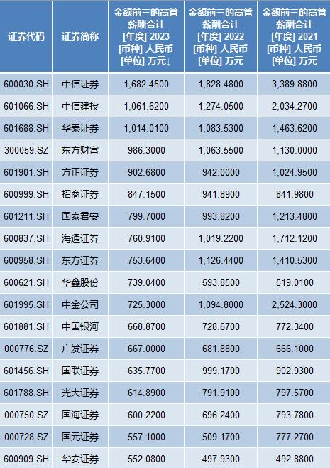 一、券商排名标准与重要性
