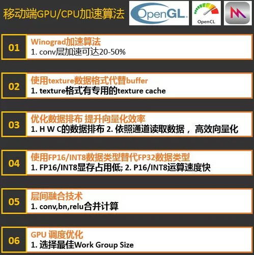 一、拍照扫一扫翻译技术原理