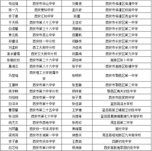 一、学生姓名查询成绩系统的优势