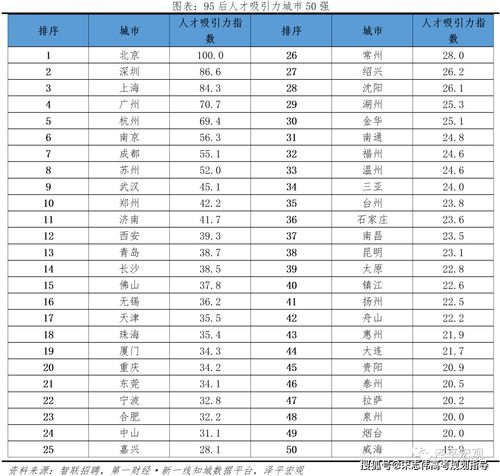 一、榜单概览