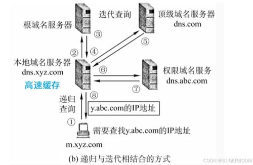 一、网络电话的基本原理
