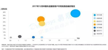 一、了解用户需求与市场定位