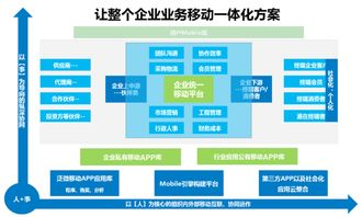 一、办公自动化OA系统的核心价值