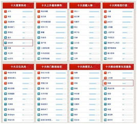 一、榜单概述