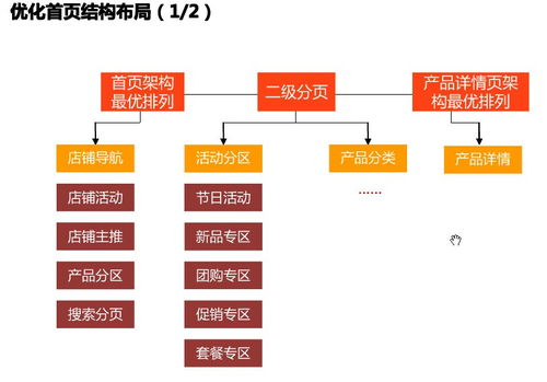 一、官网首页布局特点