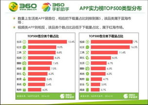 一、App排行榜的构成与意义