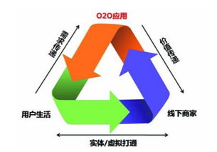 一、官方渠道下载确保安全