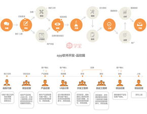 一、设计图制作软件App的选择标准