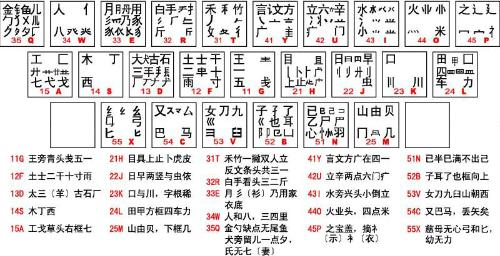 一、万能五笔输入法的优势
