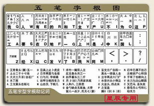 一、五笔基础口诀解析
