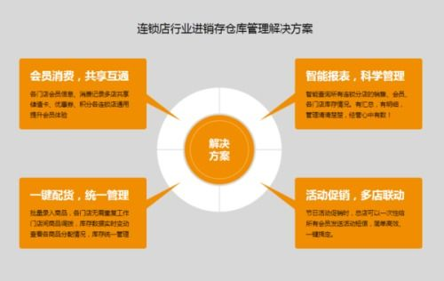 一、明确进销存软件的核心需求