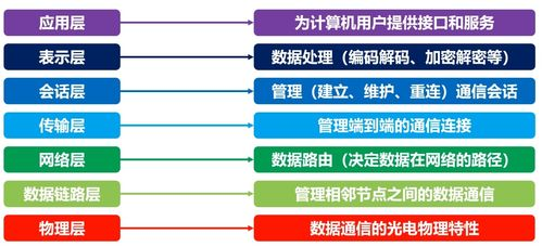 一、网络游戏概述