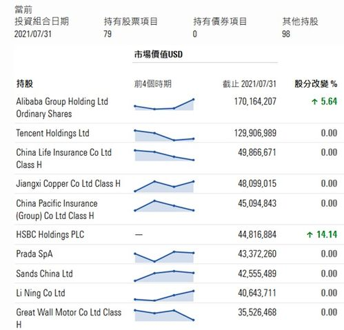 一、免费股票在线咨询的优势与特点