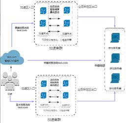 一、免费全球节点加速器的工作原理