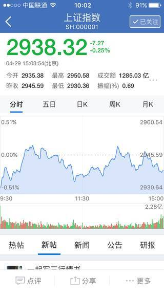 一、了解股市app的基本功能