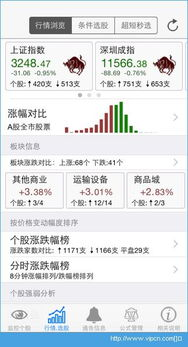 一、股票App官网的重要性