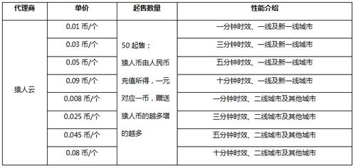 一、国外代理IP的作用与重要性
