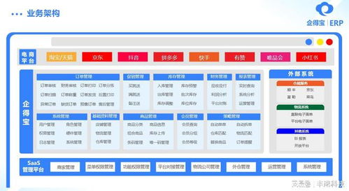 一、进销存库存管理系统的意义