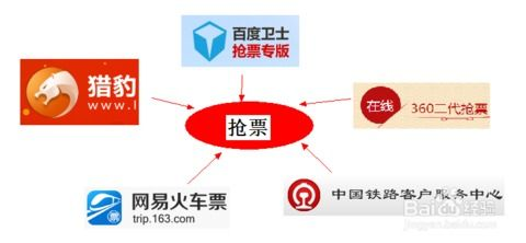 一、抢票软件的原理与重要性