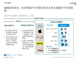 1. 官方平台介绍