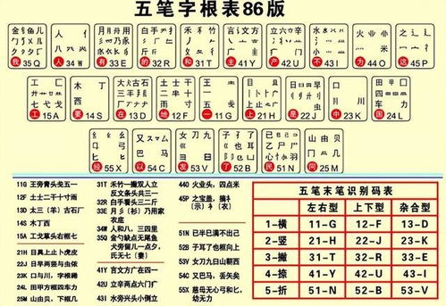 一、万能五笔输入法的核心特性