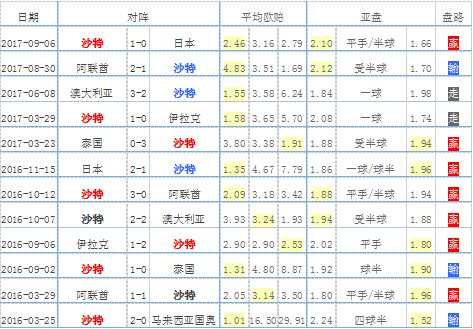 一、两队概况与历史交锋