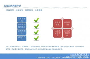 一、游戏类型与耐玩性分析