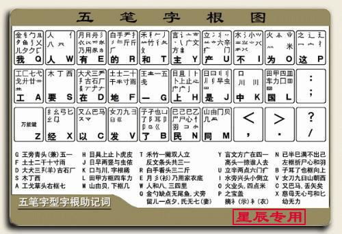 一、五笔字根表图片的重要性