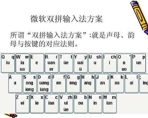 一、拼音输入法最新版本特点