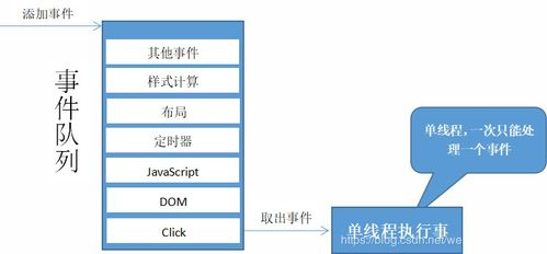 一、浏览器的工作原理