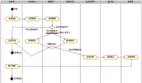 一、Visio免费版概述