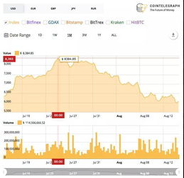 一、比特币价格波动背后的原因