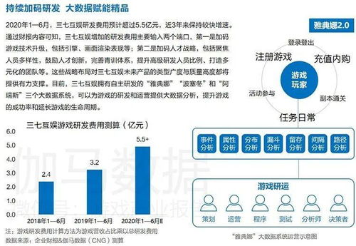 一、平台优势概述