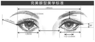 一、开眼角手术的原理及成功率
