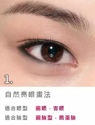 一、了解眼线工具