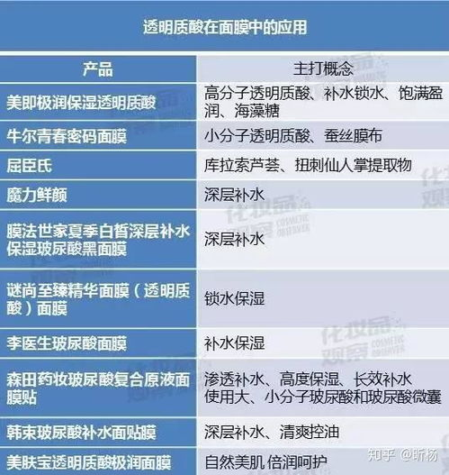 一、面膜的基本作用与分类