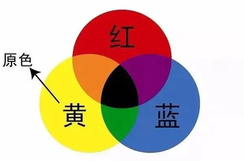 一、选择合适的色彩搭配
