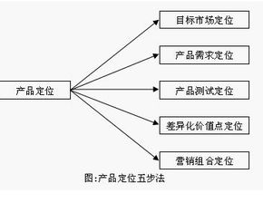一、产品定位与功效差异