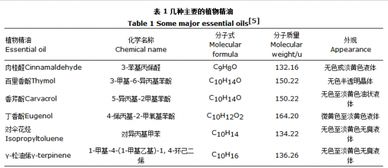 一、植物精油的定义与特点