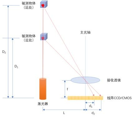 一、脉冲光技术原理简介