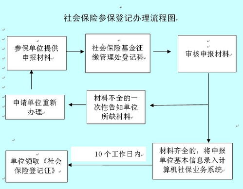 討債公司操作流程解析
