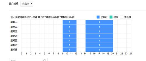 一、百度推广排名的重要性