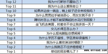一、搜索排行榜的运作原理